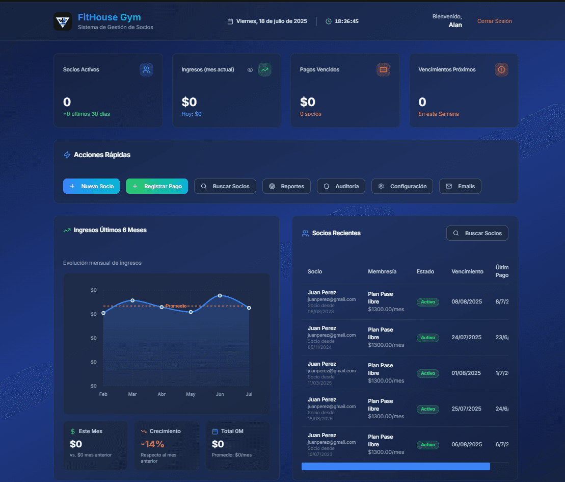 Dashboard de software a medida desarrollado por Kembron en Uruguay