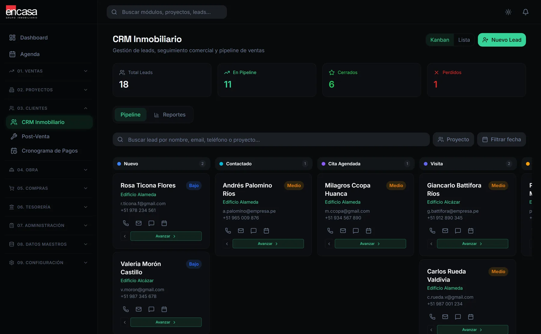 CRM de ventas. El embudo con sus etapas y el origen de cada interesado.