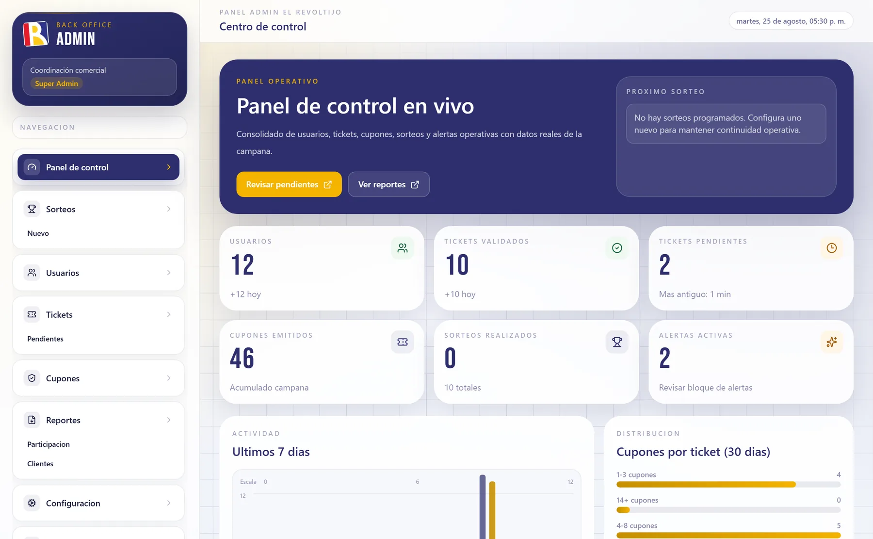 Consola de campaña. Participantes, cupones emitidos y tickets validados, con los sorteos y su estado.
