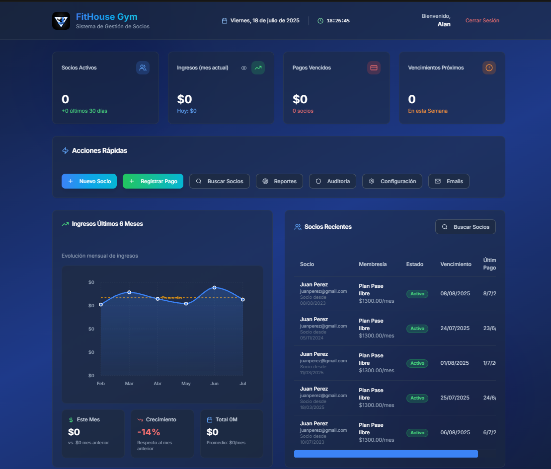 Dashboard de software a medida desarrollado por Kembron en Uruguay