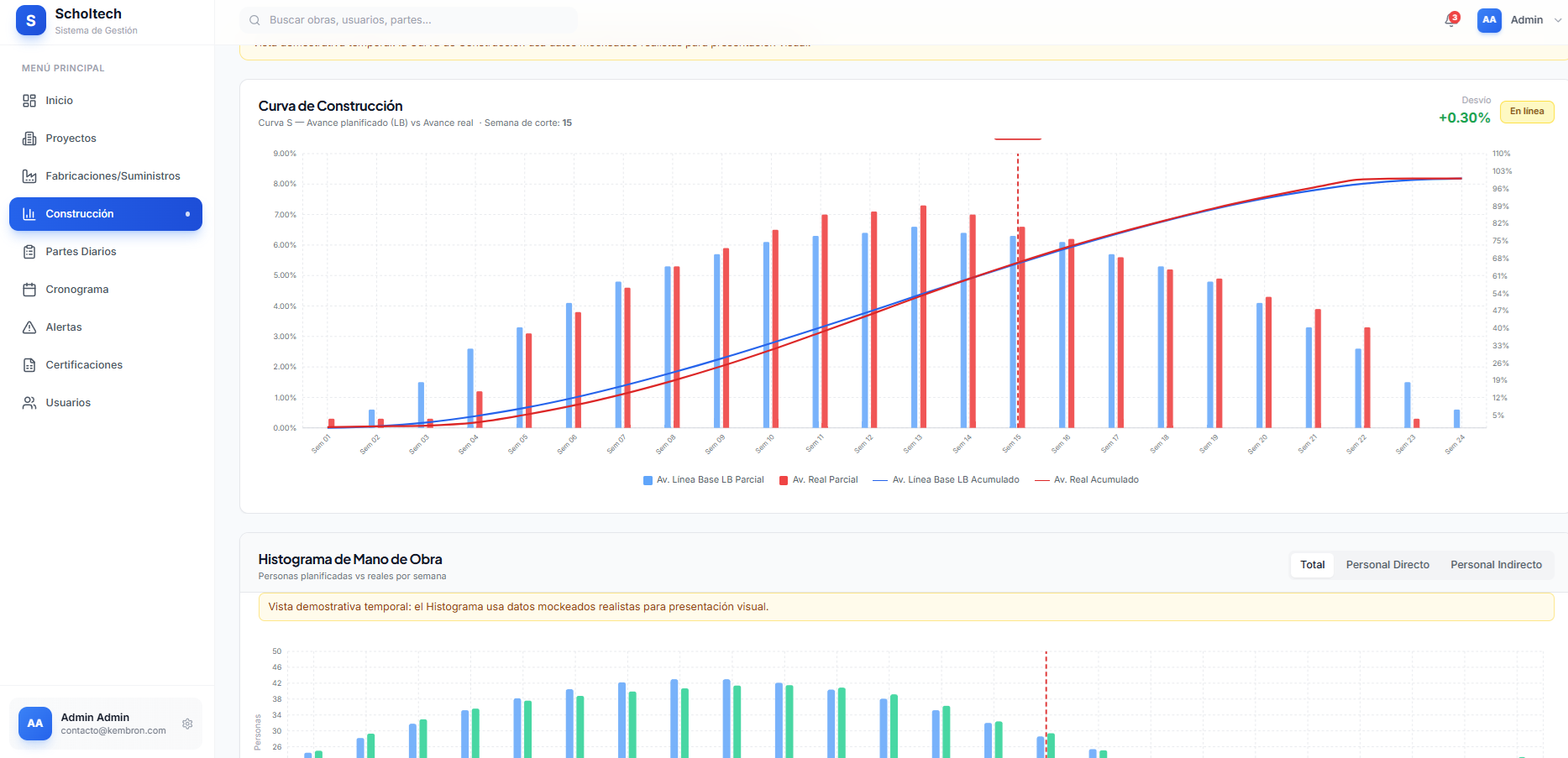 Dashboard de gestión de obras en tiempo real desarrollado por Kembron
